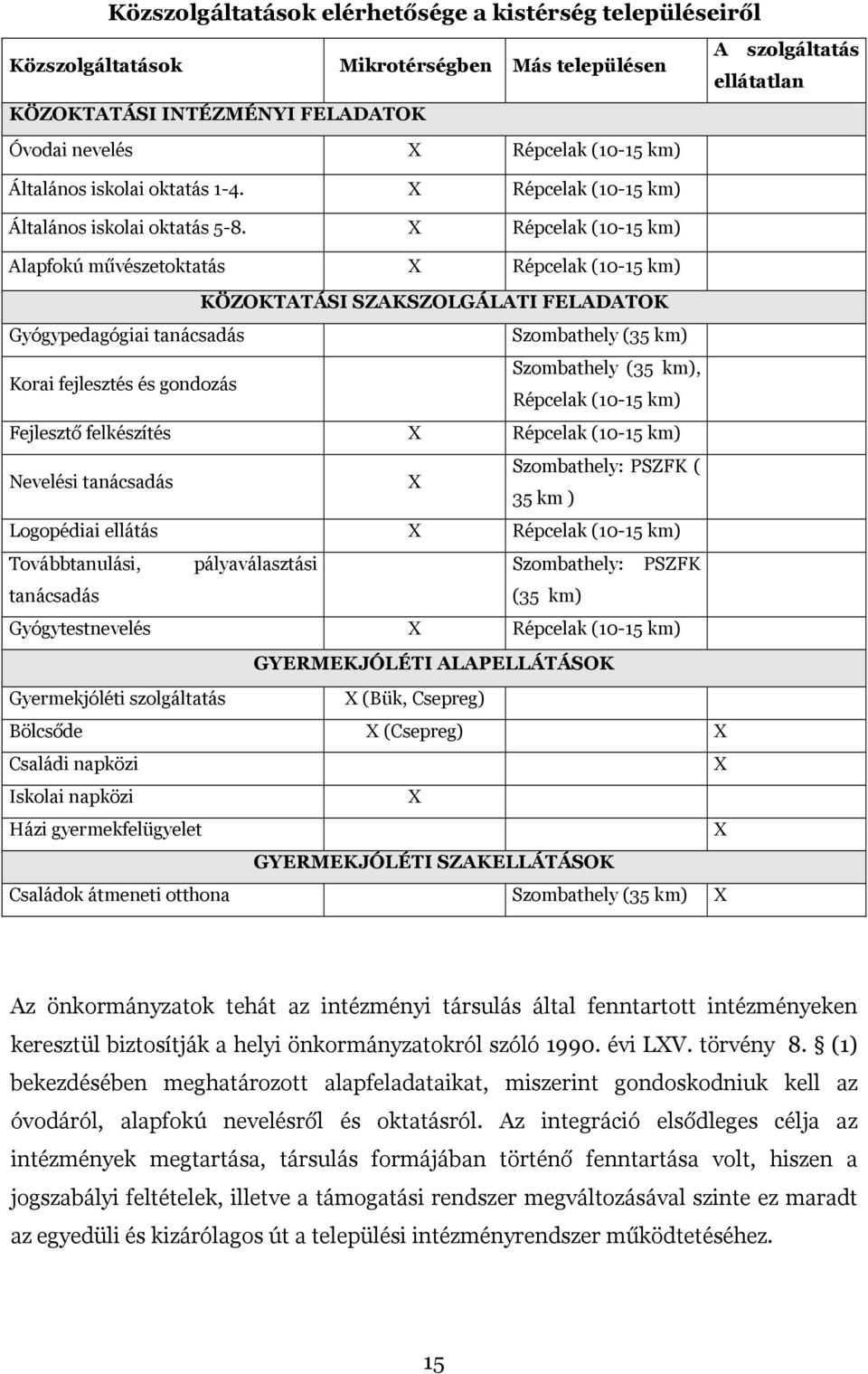 X Répcelak (10-15 km) Alapfokú művészetoktatás X Répcelak (10-15 km) KÖZOKTATÁSI SZAKSZOLGÁLATI FELADATOK Gyógypedagógiai tanácsadás Szombathely (35 km) Korai fejlesztés és gondozás Szombathely (35