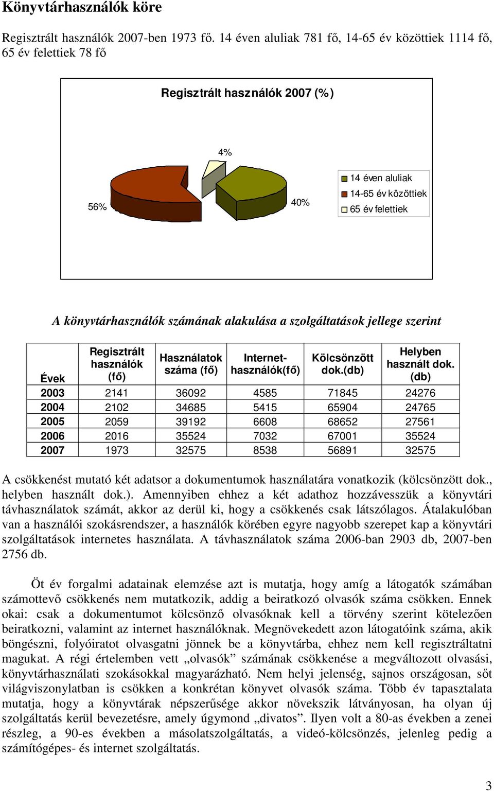 alakulása a szolgáltatások jellege szerint Regisztrált használók (fı) Használatok száma (fı) Internethasználók(fı) Kölcsönzött dok.(db) Helyben használt dok.