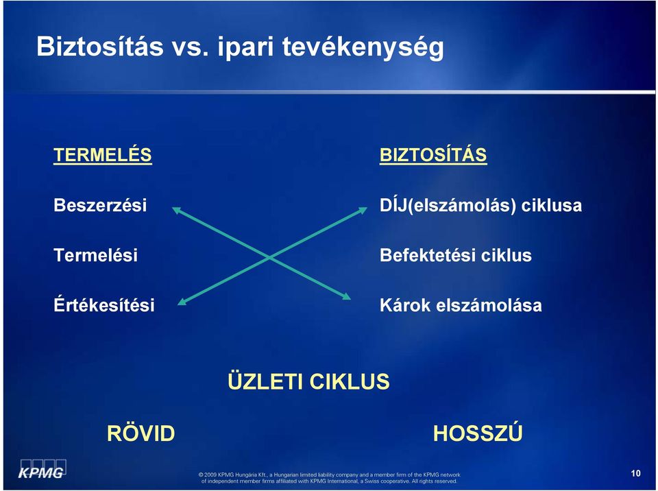 Termelési Értékesítési BIZTOSÍTÁS