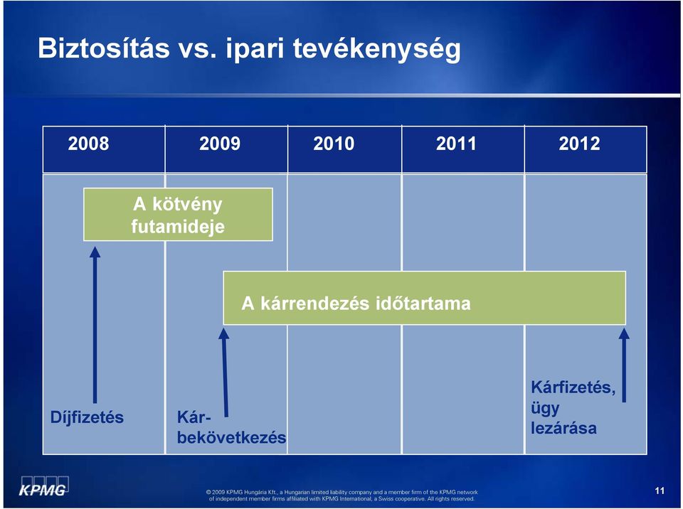 2012 A kötvény futamideje A kárrendezés