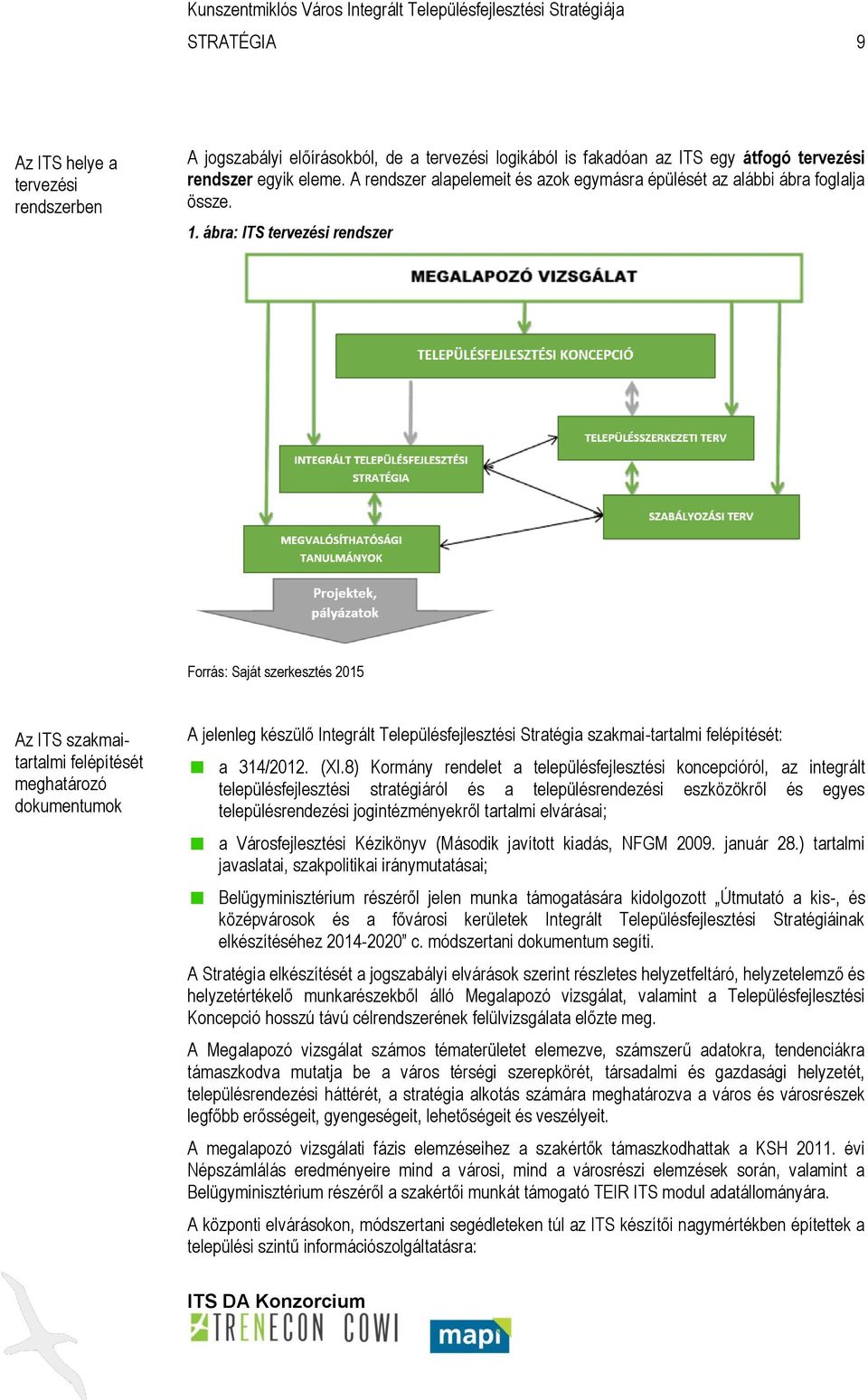 ábra: ITS tervezési rendszer Forrás: Saját szerkesztés 2015 Az ITS szakmaitartalmi felépítését meghatározó dokumentumok A jelenleg készülő Integrált Településfejlesztési Stratégia szakmai-tartalmi