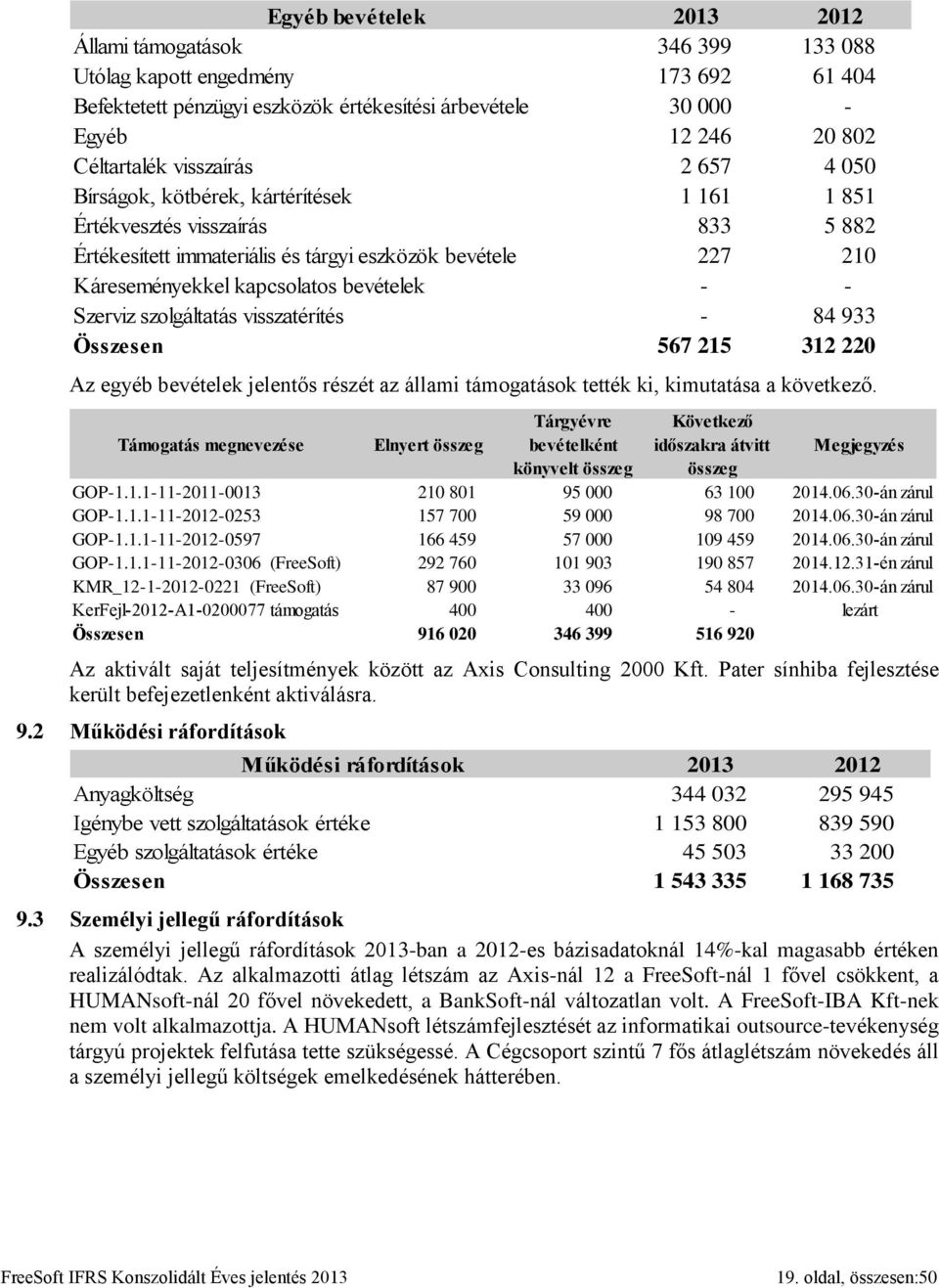 bevételek - - Szerviz szolgáltatás visszatérítés - 84 933 Összesen 567 215 312 220 Az egyéb bevételek jelentős részét az állami támogatások tették ki, kimutatása a következő.