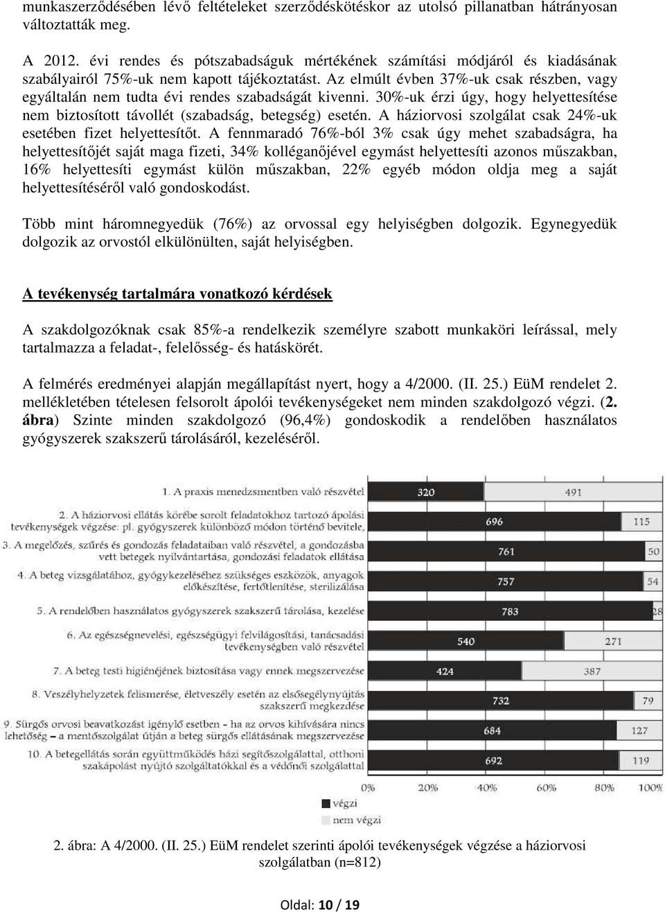 Az elmúlt évben 37%-uk csak részben, vagy egyáltalán nem tudta évi rendes szabadságát kivenni. 30%-uk érzi úgy, hogy helyettesítése nem biztosított távollét (szabadság, betegség) esetén.