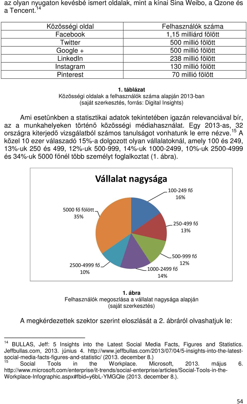 fölött 1.