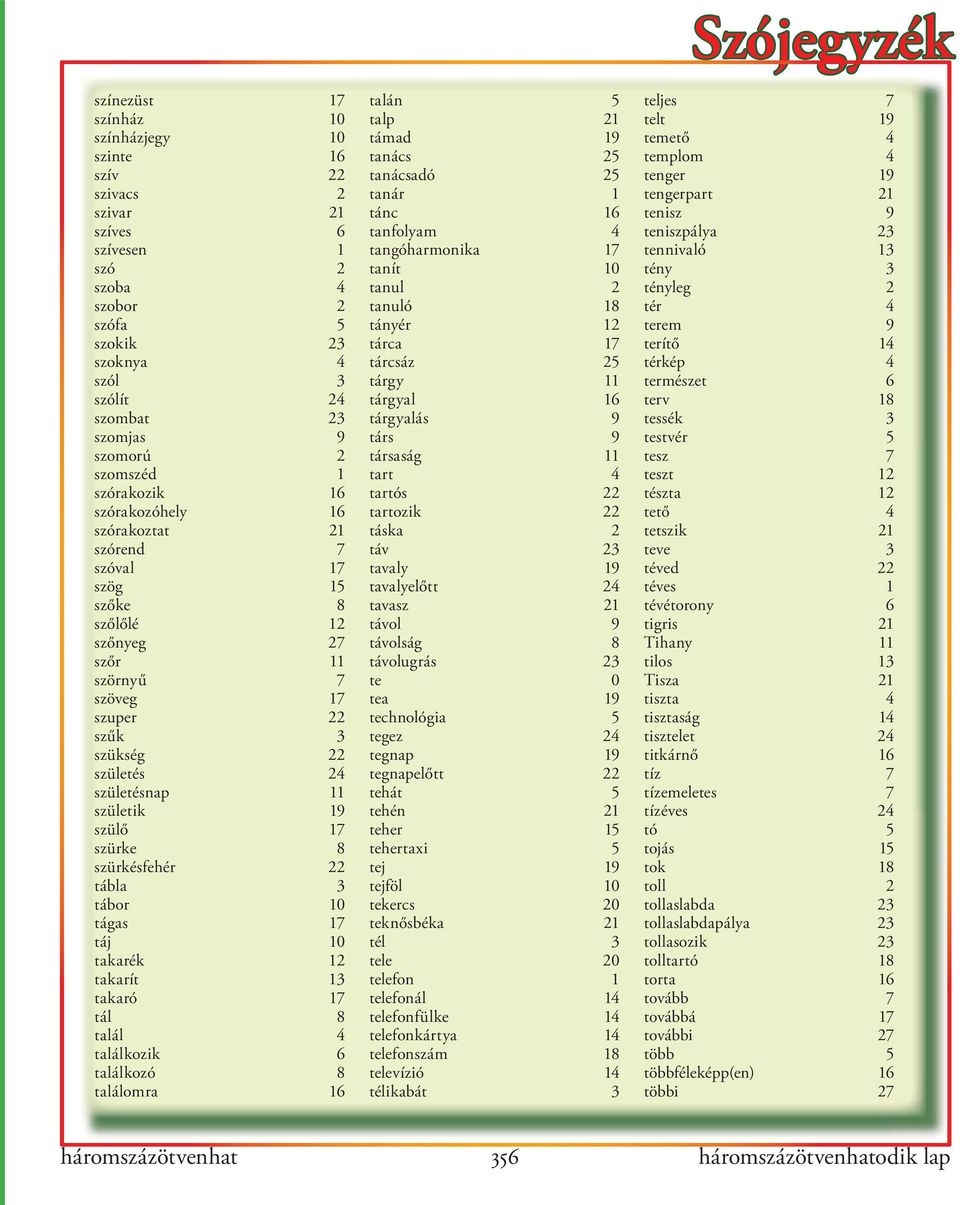 születik 19 szülő 17 szürke 8 szürkésfehér 22 tábla 3 tábor 10 tágas 17 táj 10 takarék 12 takarít 13 takaró 17 tál 8 talál 4 találkozik 6 találkozó 8 találomra 16 talán 5 talp 21 támad 19 tanács 25