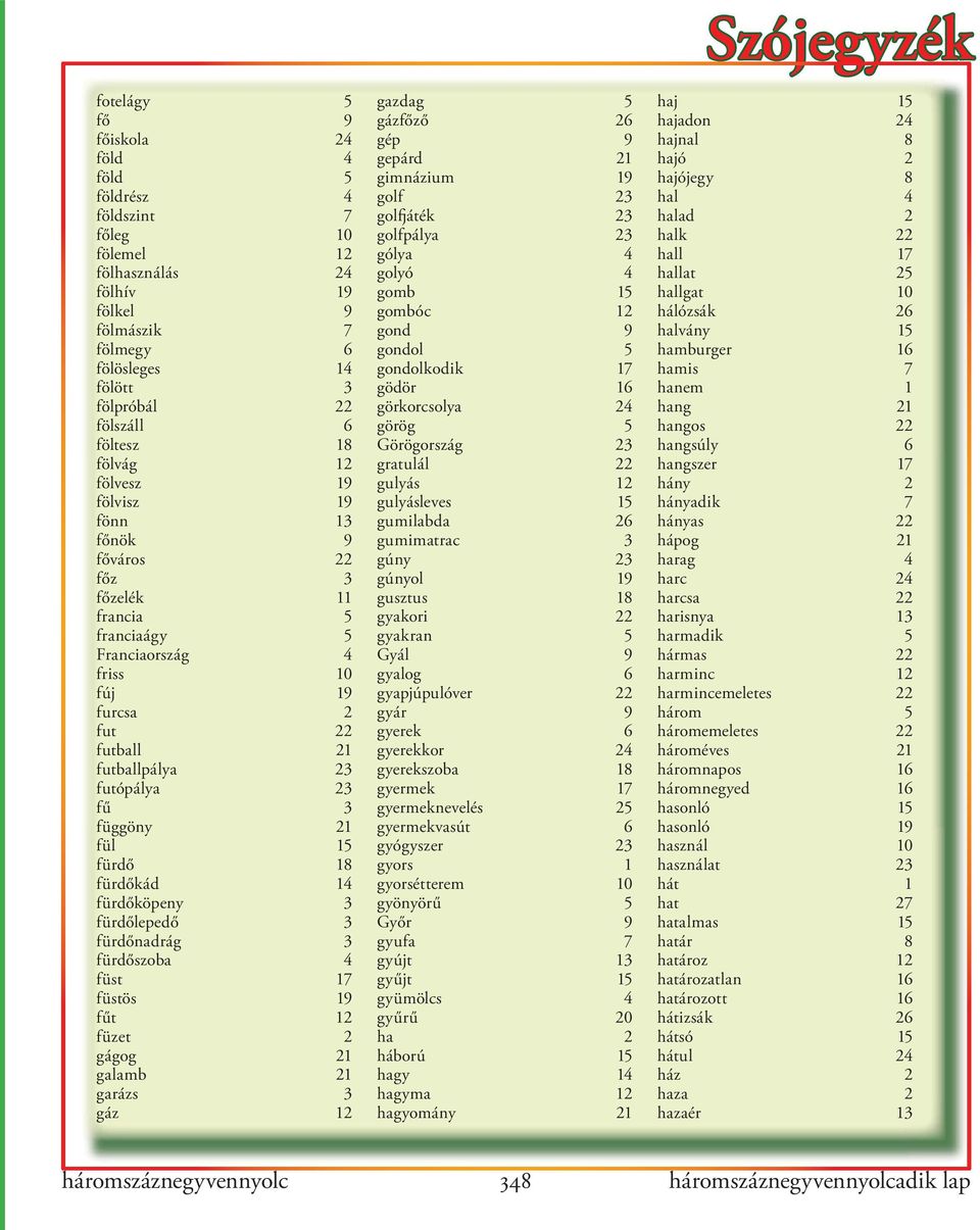 21 fül 15 fürdő 18 fürdőkád 14 fürdőköpeny 3 fürdőlepedő 3 fürdőnadrág 3 fürdőszoba 4 füst 17 füstös 19 fűt 12 füzet 2 gágog 21 galamb 21 garázs 3 gáz 12 gazdag 5 gázfőző 26 gép 9 gepárd 21 gimnázium