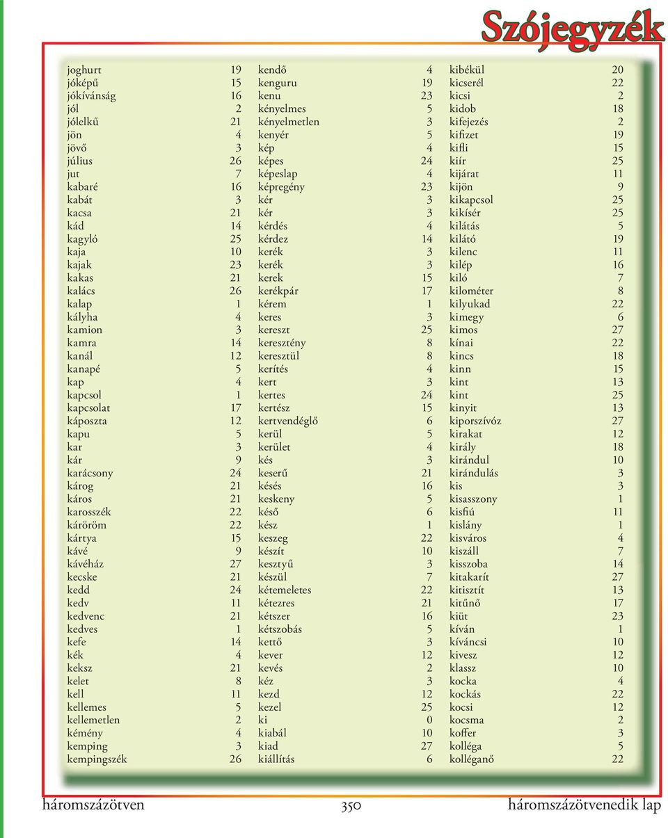 kedves 1 kefe 14 kék 4 keksz 21 kelet 8 kell 11 kellemes 5 kellemetlen 2 kémény 4 kemping 3 kempingszék 26 kendő 4 kenguru 19 kenu 23 kényelmes 5 kényelmetlen 3 kenyér 5 kép 4 képes 24 képeslap 4