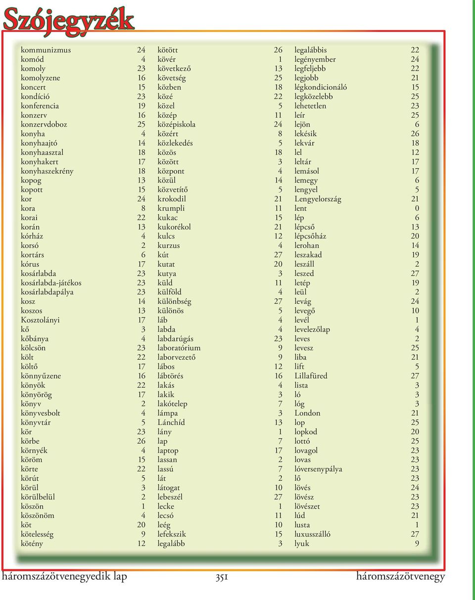 17 könnyűzene 16 könyök 22 könyörög 17 könyv 2 könyvesbolt 4 könyvtár 5 kör 23 körbe 26 környék 4 köröm 15 körte 22 körút 5 körül 3 körülbelül 2 köszön 1 köszönöm 4 köt 20 kötelesség 9 kötény 12