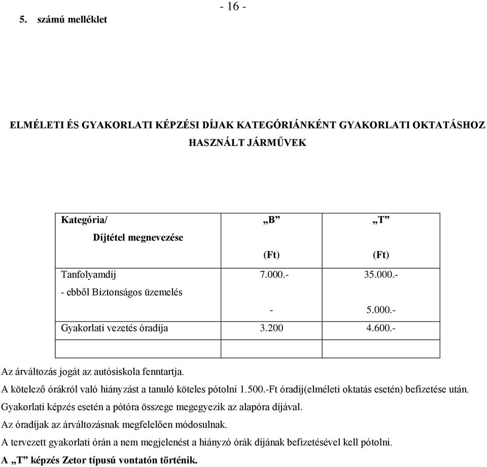 A kötelező órákról való hiányzást a tanuló köteles pótolni 1.500.-Ft óradíj(elméleti oktatás esetén) befizetése után.