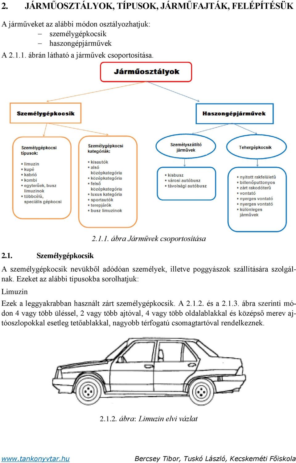 Ezeket az alábbi típusokba sorolhatjuk: Limuzin Ezek a leggyakrabban használt zárt személygépkocsik. A 2.1.2. és a 2.1.3.