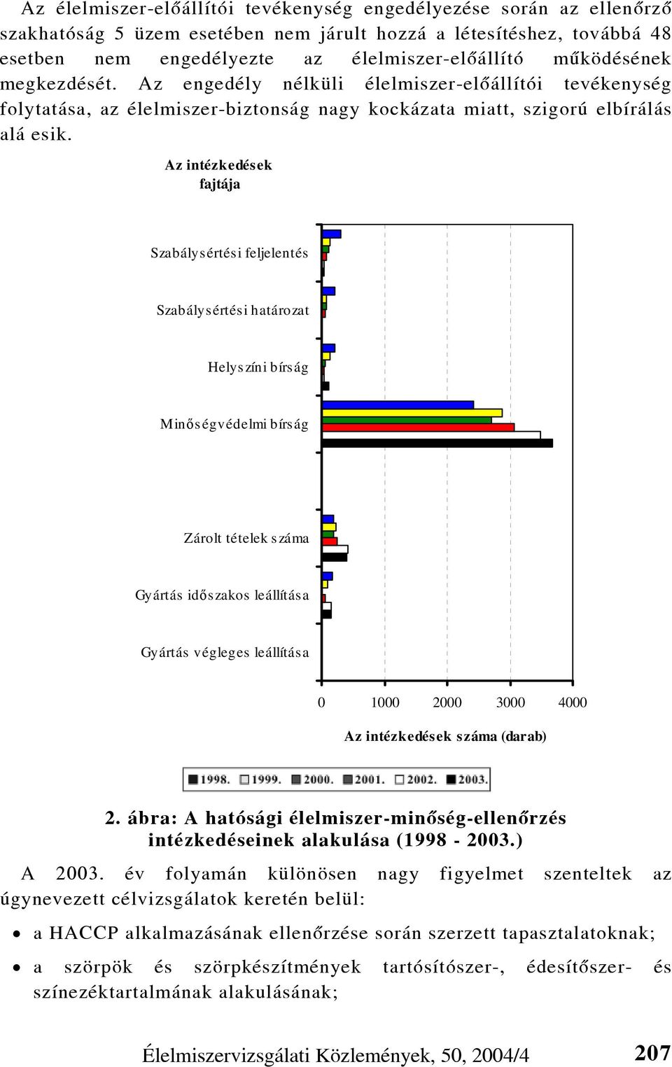 Az intézkedések fajtája Szabálysértési feljelentés Szabálysértési határozat Helyszíni bírság Minőségvédelmi bírság Zárolt tételek száma Gyártás időszakos leállítás a Gyártás végleges leállítása 0