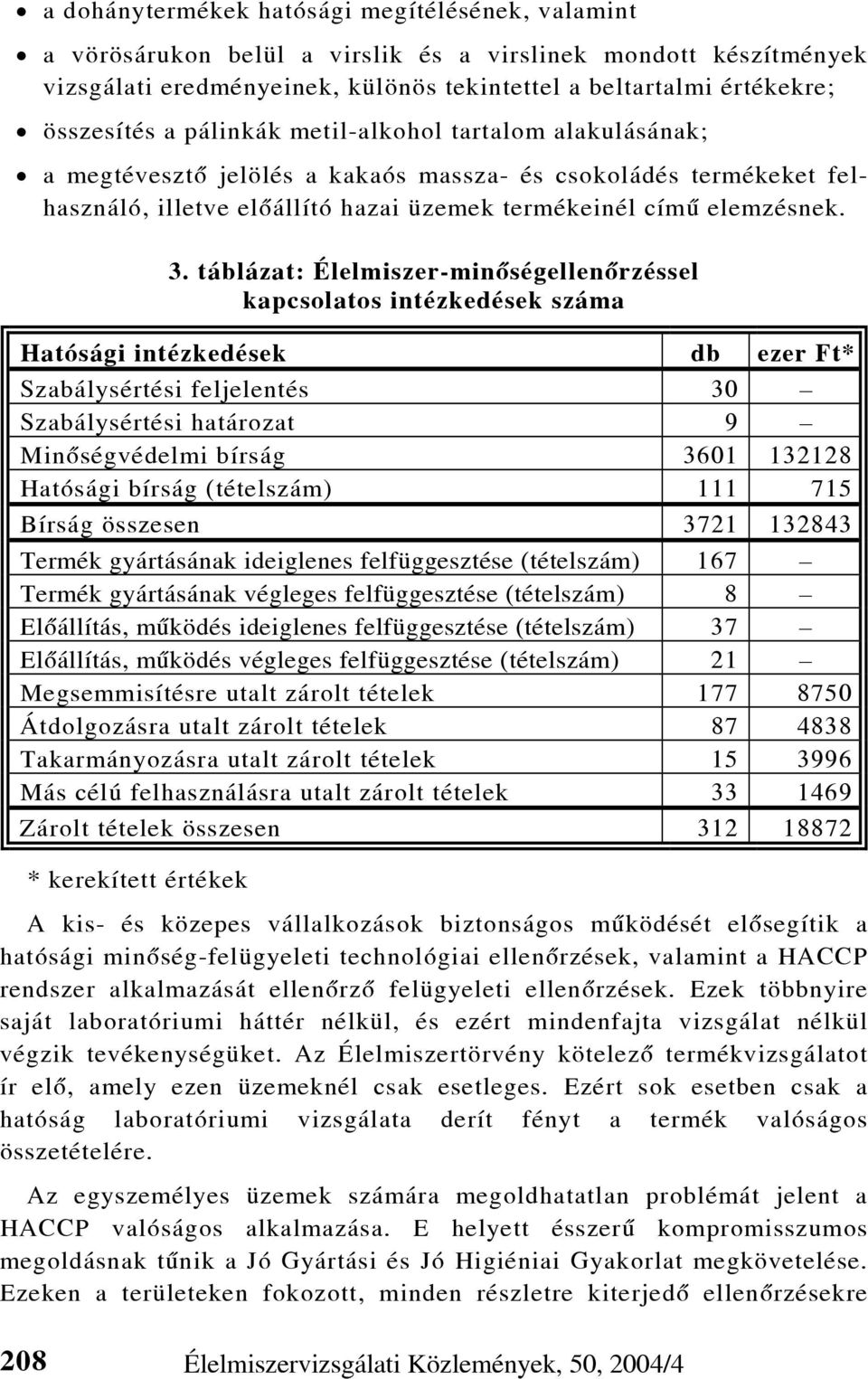 táblázat: Élelmiszer-minõségellenõrzéssel kapcsolatos intézkedések száma Hatósági intézkedések db ezer Ft* Szabálysértési feljelentés 30 Szabálysértési határozat 9 Minõségvédelmi bírság 3601 132128