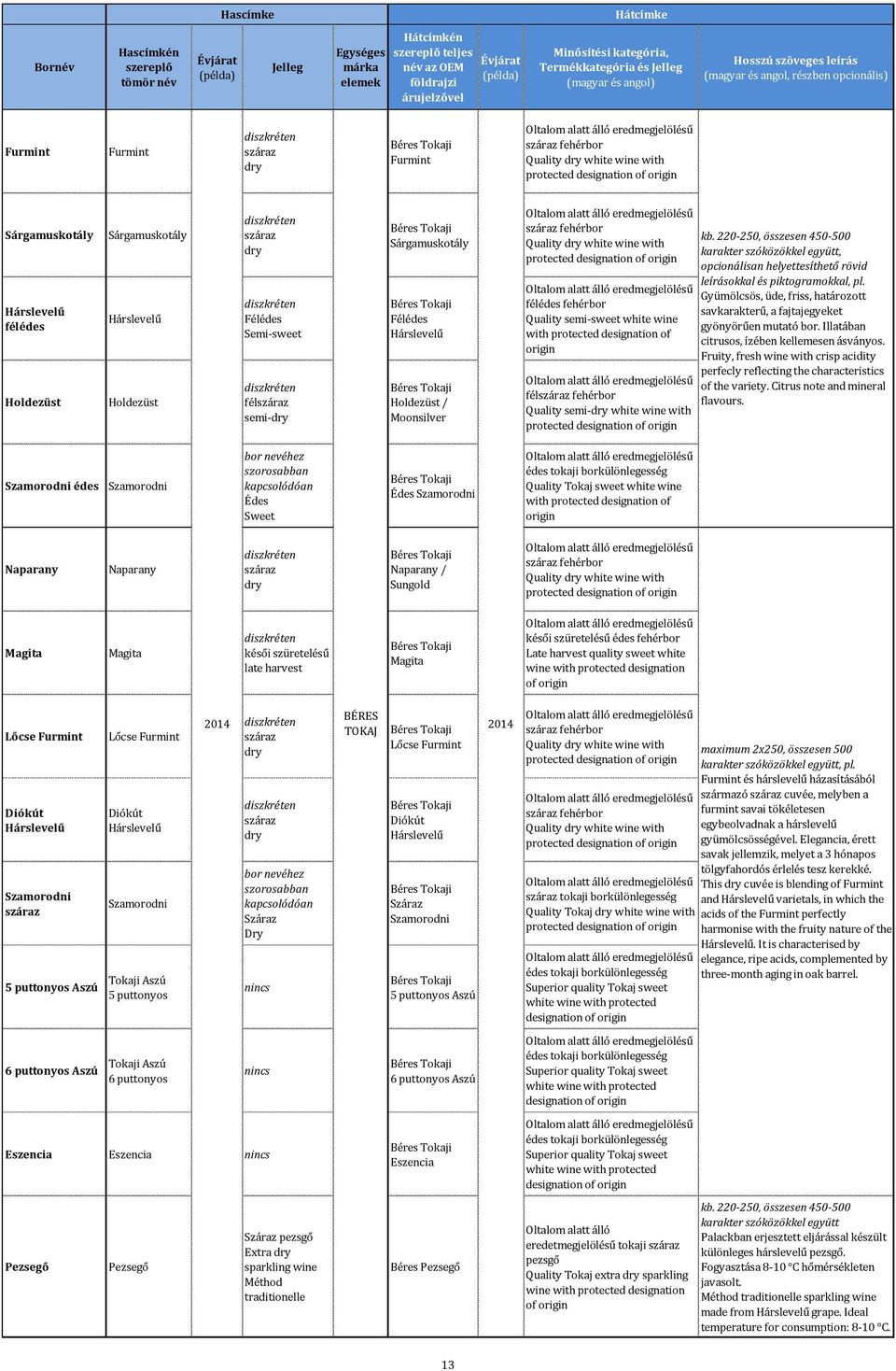 protected designation of origin Sárgamuskotály Hárslevelű félédes Holdezüst Sárgamuskotály Hárslevelű Holdezüst diszkréten száraz dry diszkréten Félédes Semi-sweet diszkréten félszáraz semi-dry