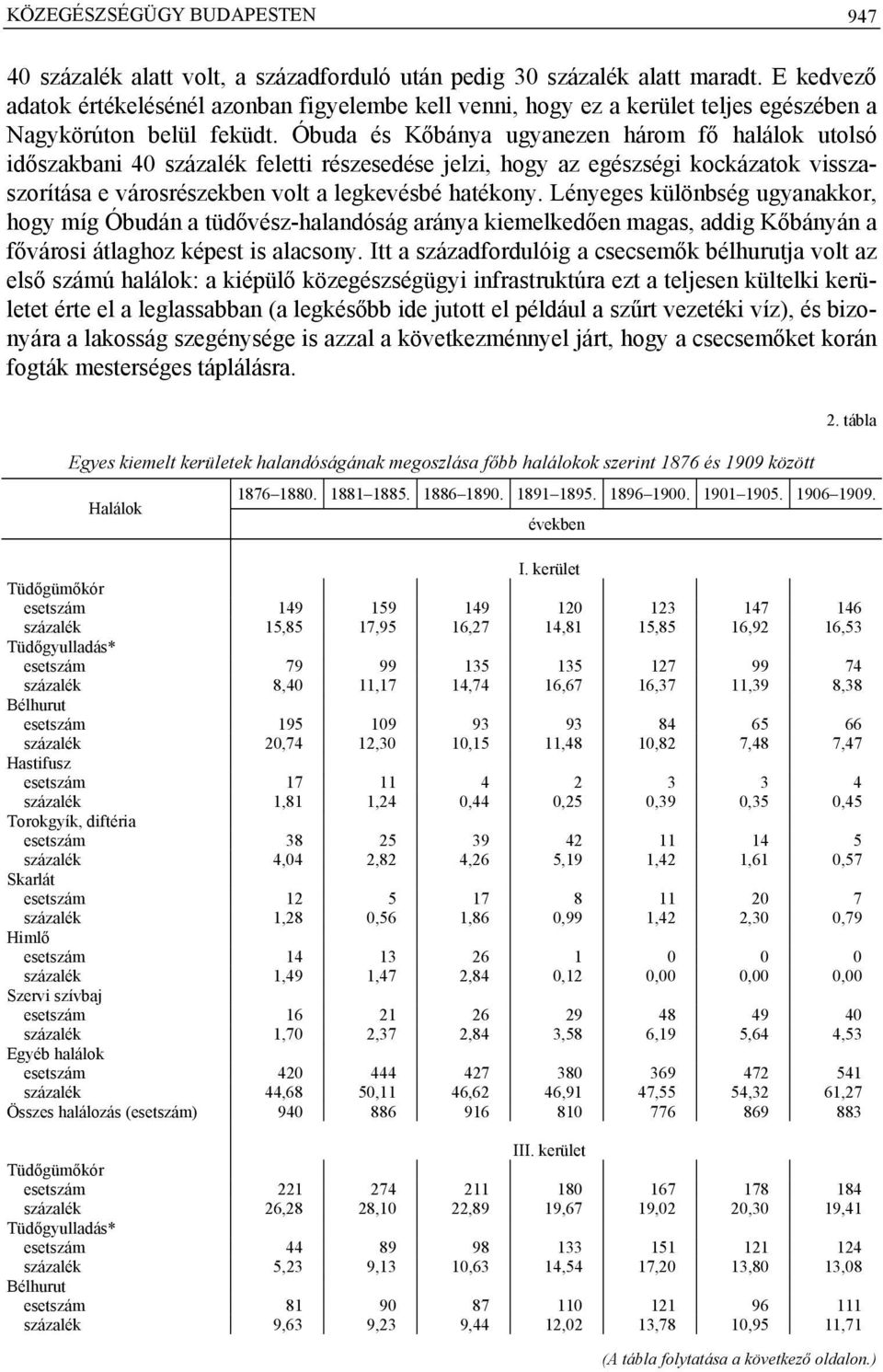 Óbuda és Kőbánya ugyanezen három fő halálok utolsó időszakbani 40 százalék feletti részesedése jelzi, hogy az egészségi kockázatok visszaszorítása e városrészekben volt a legkevésbé hatékony.