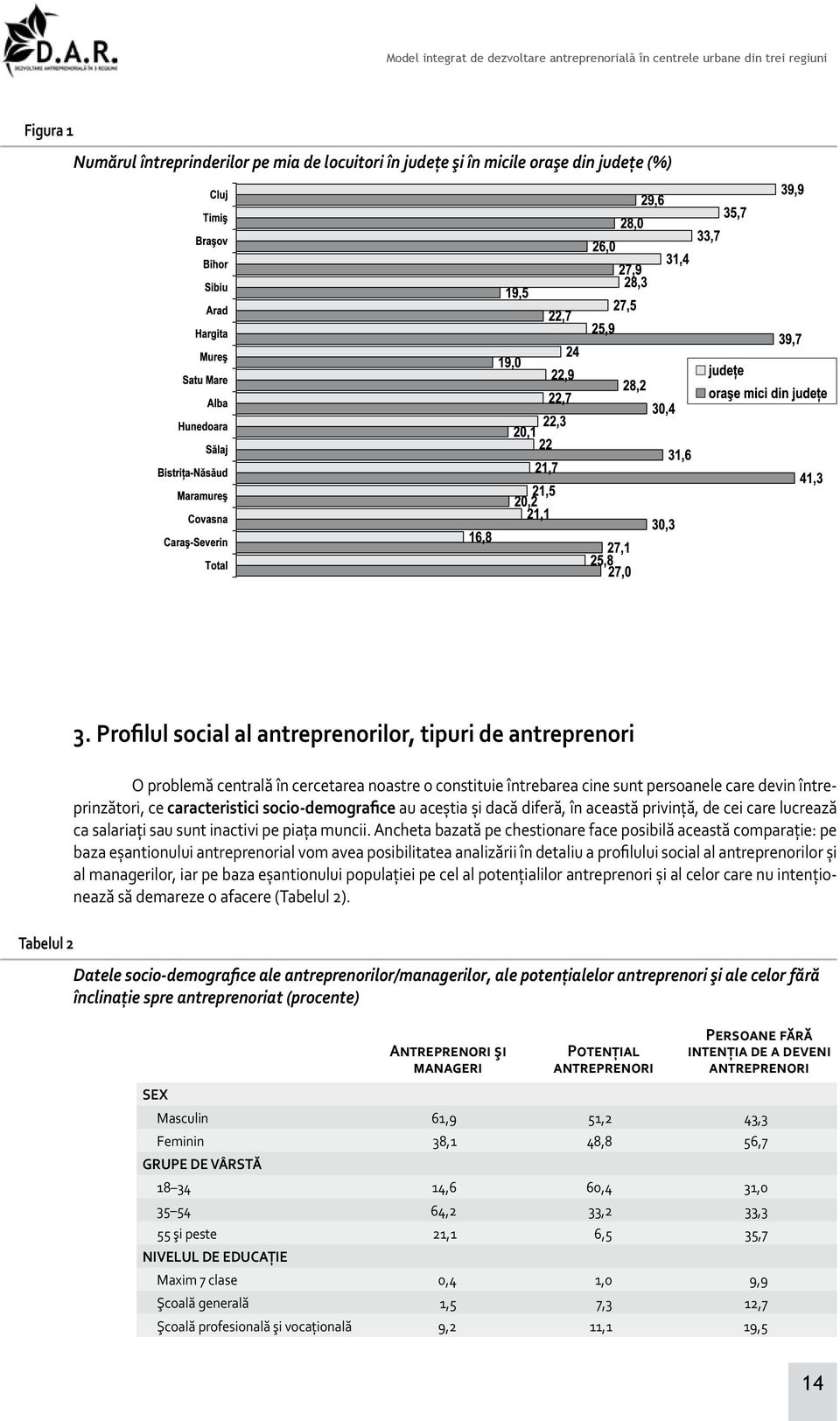 socio-demografice au aceştia şi dacă diferă, în această privinţă, de cei care lucrează ca salariaţi sau sunt inactivi pe piaţa muncii.