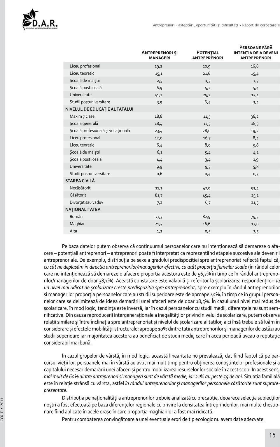 clase 18,8 11,5 36,2 Şcoală generală 18,4 17,3 18,3 Şcoală profesională şi vocaţională 23,4 28,0 19,2 Liceu profesional 12,0 16,7 8,4 Liceu teoretic 6,4 8,0 5,8 Şcoală de maiştri 6,1 5,4 4,1 Şcoală