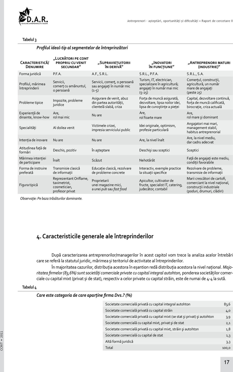 A.F., S.R.L. S.R.L., P.F.A. S.R.L., S.A. Profilul, mărimea întreprinderii Probleme tipice Experienţă de dinainte, know-how Specialităţi Servicii, comerţ cu amănuntul, o persoană Impozite, probleme