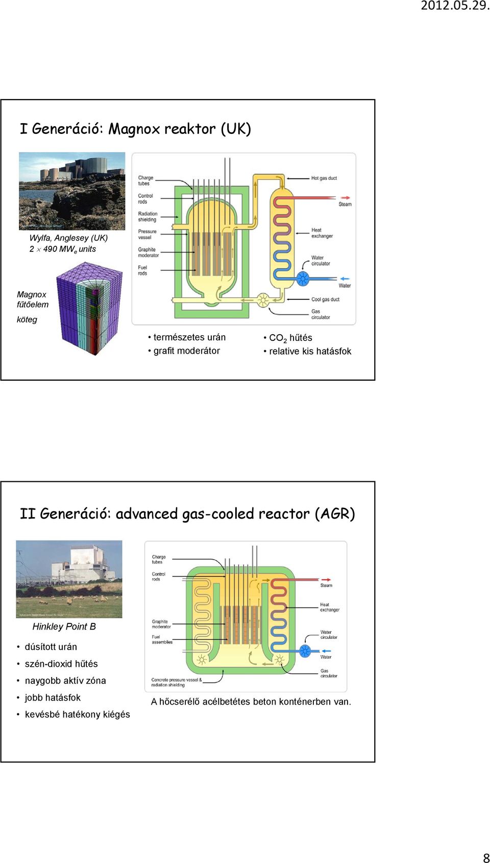 advanced gas-cooled reactor (AGR) Hinkley Point B dúsított urán szén-dioxid hűtés naygobb