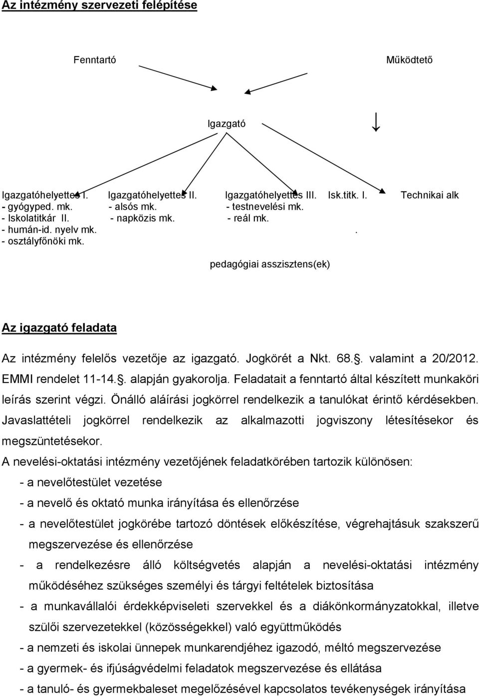 Jogkörét a Nkt. 68.. valamint a 20/2012. EMMI rendelet 11-14.. alapján gyakorolja. Feladatait a fenntartó által készített munkaköri leírás szerint végzi.