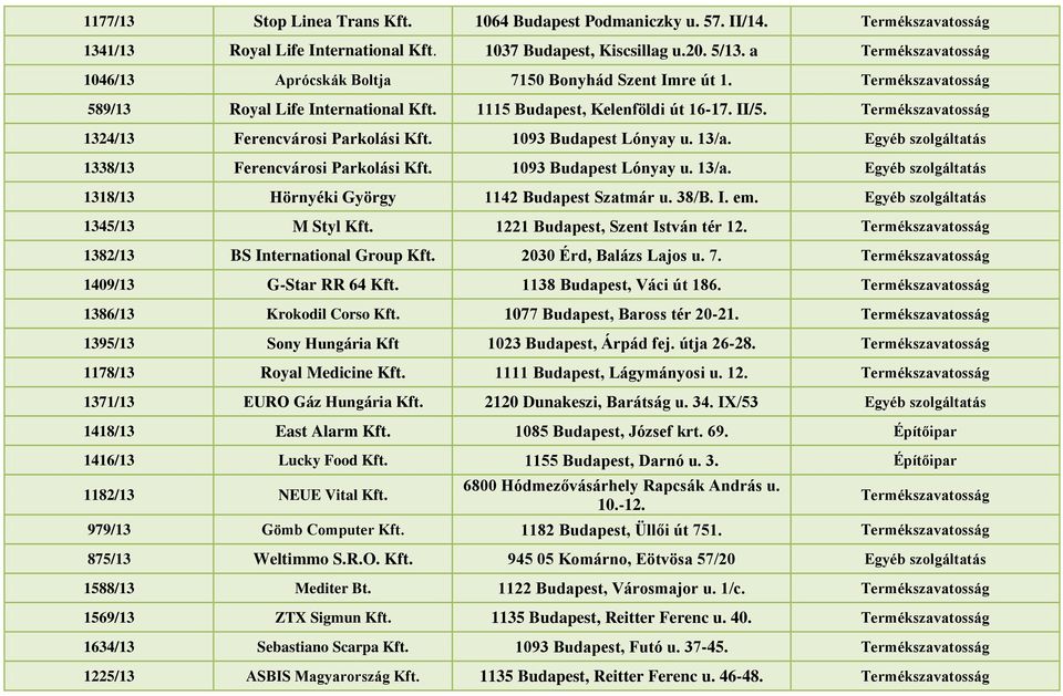 Termékszavatosság 1324/13 Ferencvárosi Parkolási Kft. 1093 Budapest Lónyay u. 13/a. Egyéb szolgáltatás 1338/13 Ferencvárosi Parkolási Kft. 1093 Budapest Lónyay u. 13/a. Egyéb szolgáltatás 1318/13 Hörnyéki György 1142 Budapest Szatmár u.