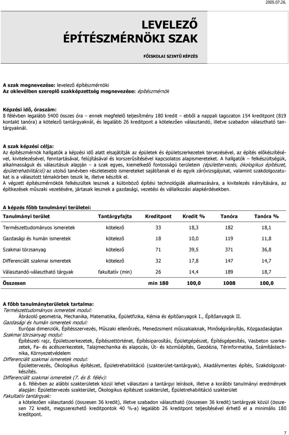 választandó, illetve szabadon választható tantárgyaknál.