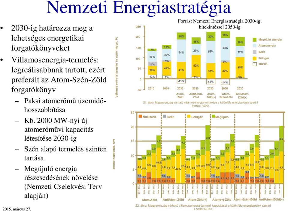 2000 MW-nyi új atomerőművi kapacitás létesítése 2030-ig Szén alapú termelés szinten tartása Megújuló energia részesedésének