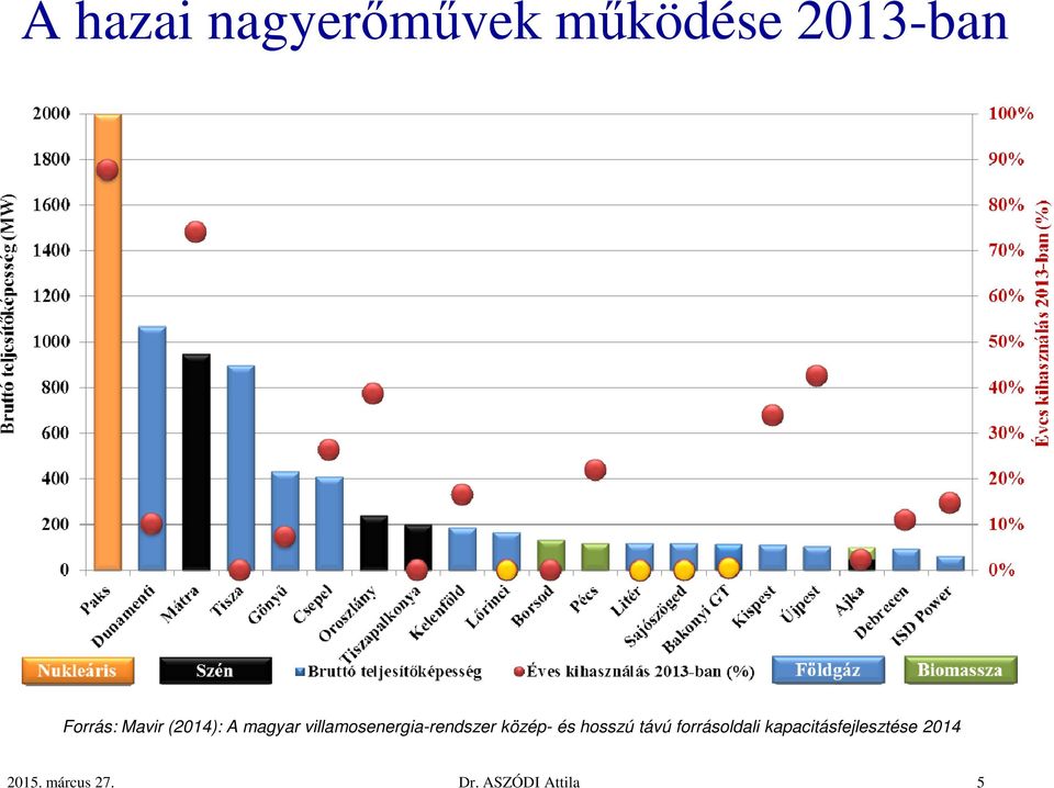 közép- és hosszú távú forrásoldali