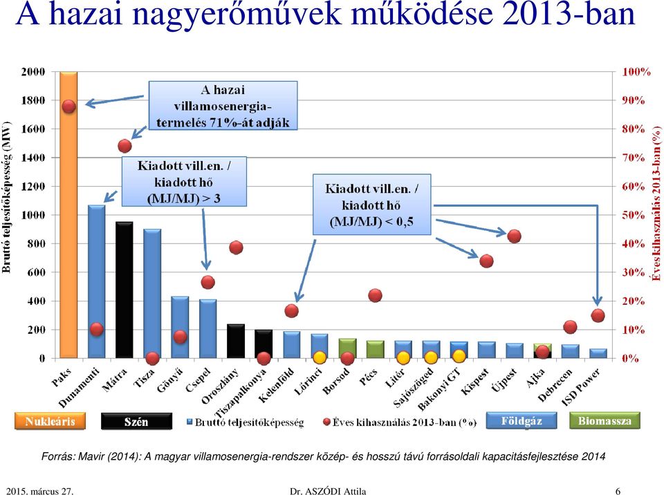 közép- és hosszú távú forrásoldali