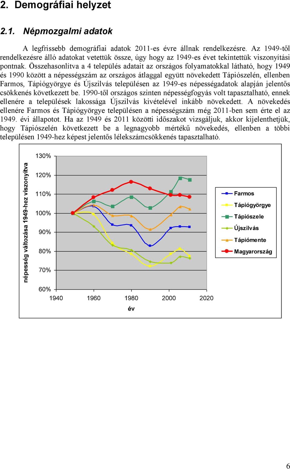 Összehasonlítva a 4 település adatait az országos folyamatokkal látható, hogy 1949 és 1990 között a népességszám az országos átlaggal együtt növekedett Tápiószelén, ellenben Farmos, Tápiógyörgye és