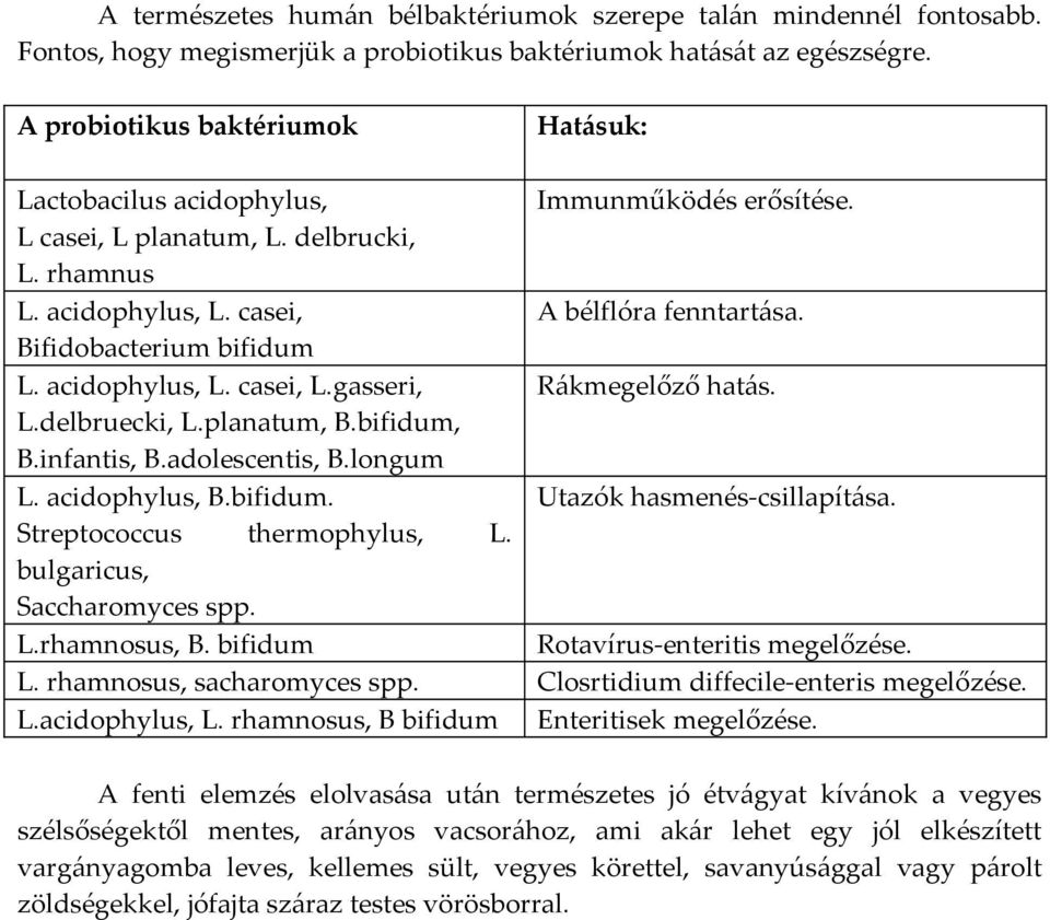 Bifidobacterium bifidum L. acidophylus, L. casei, L.gasseri, Rákmegelőző hatás. L.delbruecki, L.planatum, B.bifidum, B.infantis, B.adolescentis, B.longum L. acidophylus, B.bifidum. Utazók hasmenés-csillapítása.