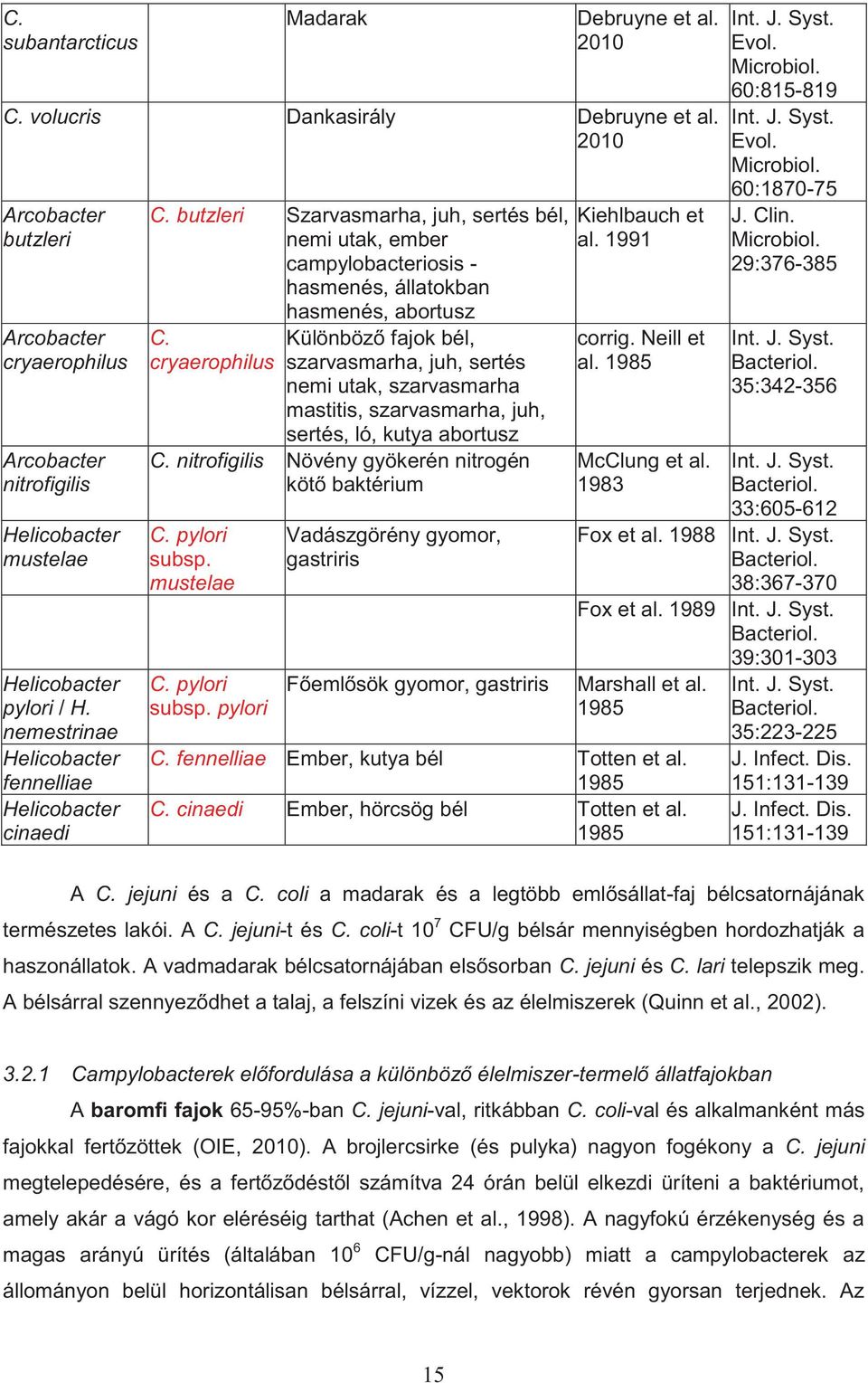 butzleri Szarvasmarha, juh, sertés bél, nemi utak, ember campylobacteriosis - hasmenés, állatokban hasmenés, abortusz C.