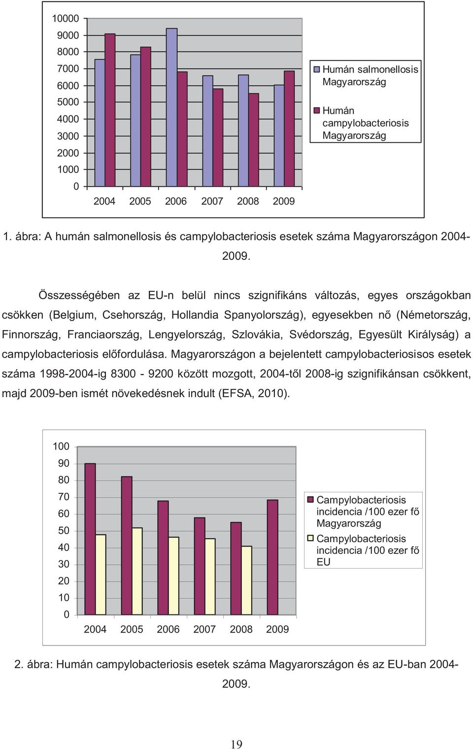 Összességében az EU-n belül nincs szignifikáns változás, egyes országokban csökken (Belgium, Csehország, Hollandia Spanyolország), egyesekben nő (Németország, Finnország, Franciaország,