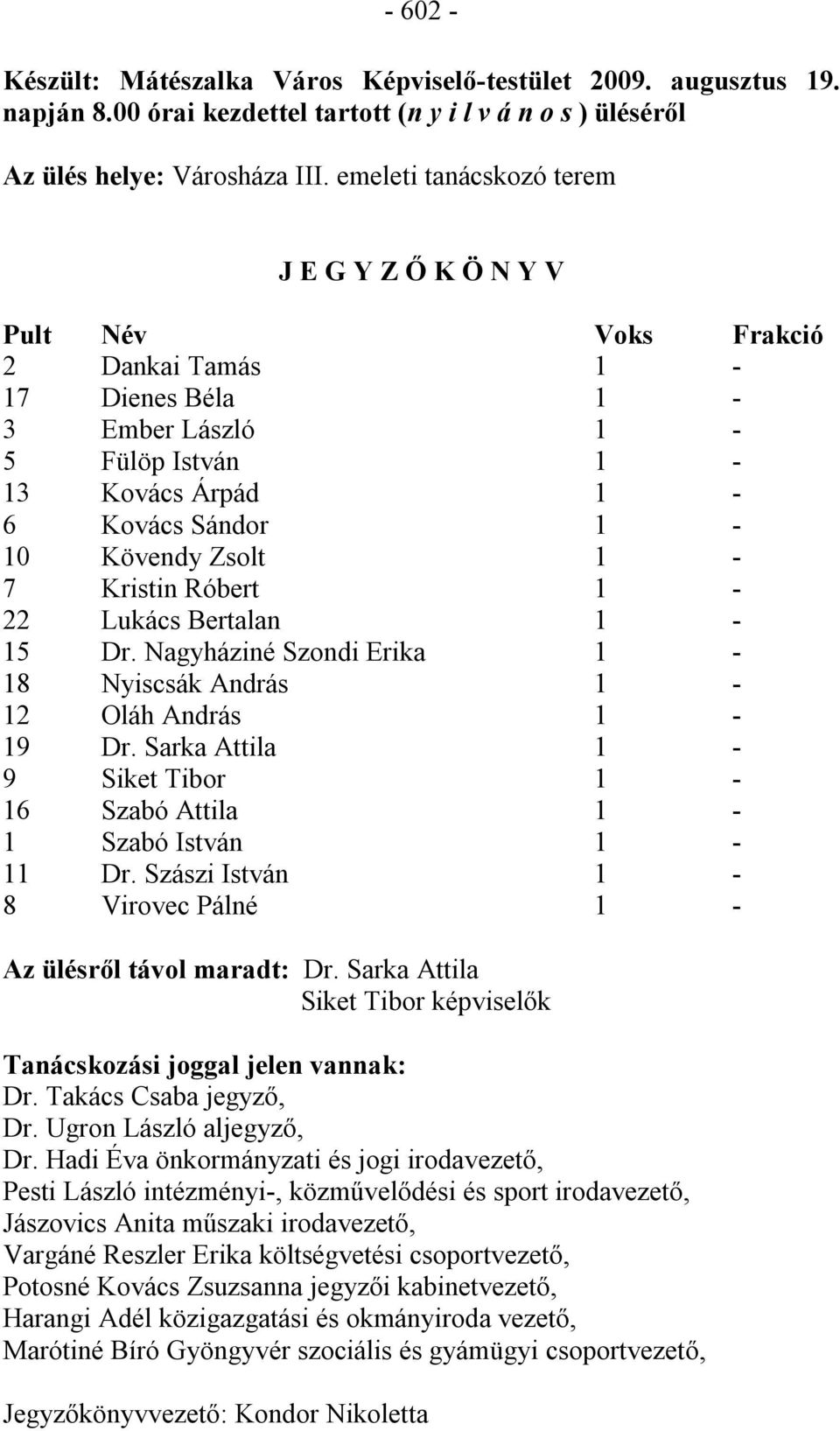 Kristin Róbert 1-22 Lukács Bertalan 1-15 Dr. Nagyháziné Szondi Erika 1-18 Nyiscsák András 1-12 Oláh András 1-19 Dr. Sarka Attila 1-9 Siket Tibor 1-16 Szabó Attila 1-1 Szabó István 1-11 Dr.