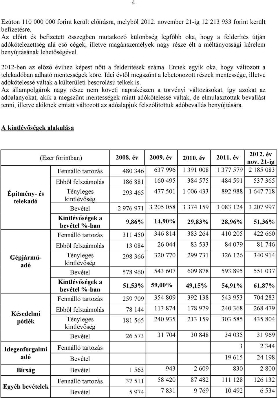 lehetőségével. 2012-ben az előző évihez képest nőtt a felderítések száma. Ennek egyik oka, hogy változott a telekadóban adható mentességek köre.