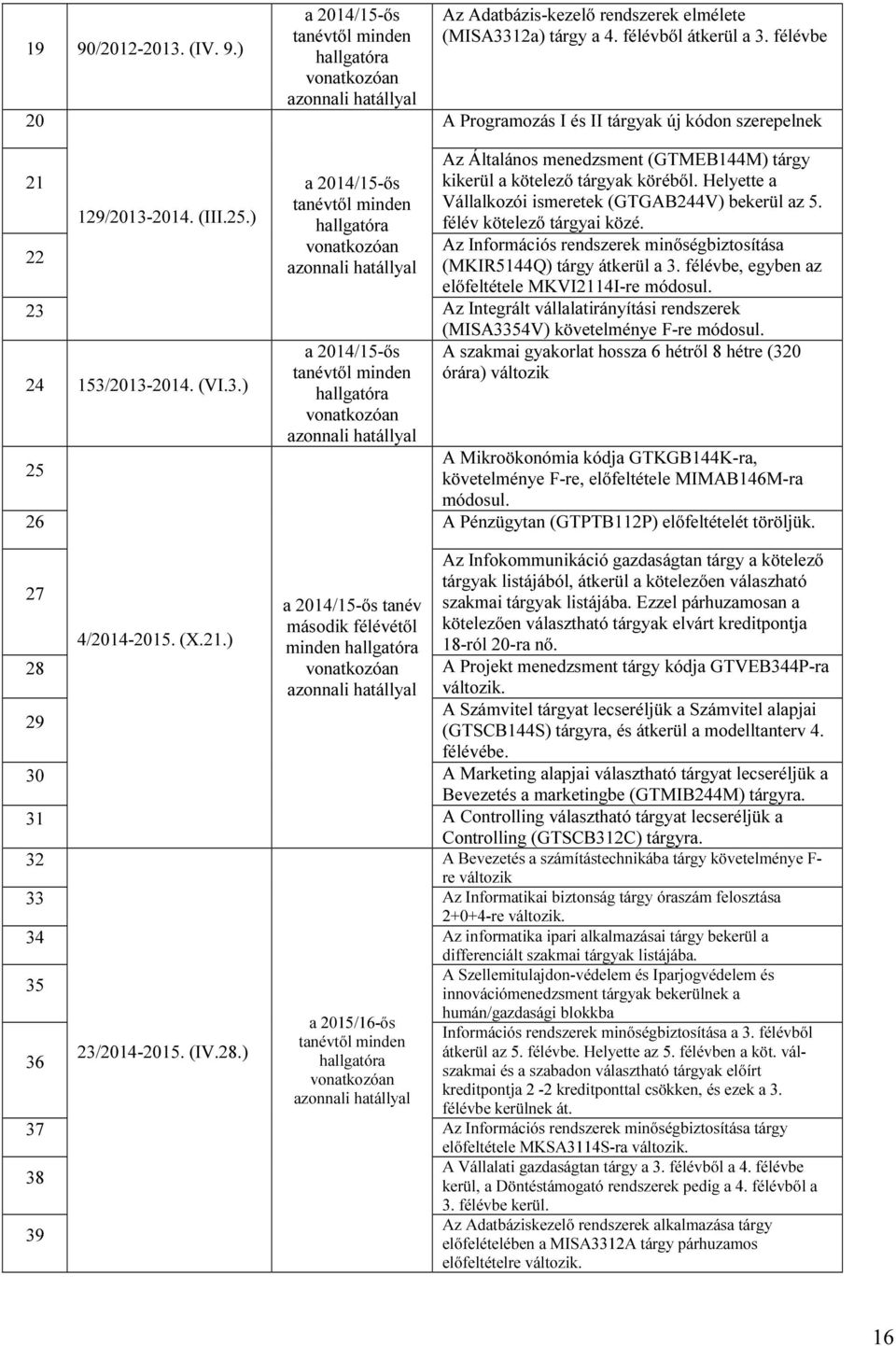 ) a 2014/15-ős tanévtől minden hallgatóra vonatkozóan azonnali hatállyal Az Általános menedzsment (GTMEB144M) tárgy kikerül a kötelező tárgyak köréből.