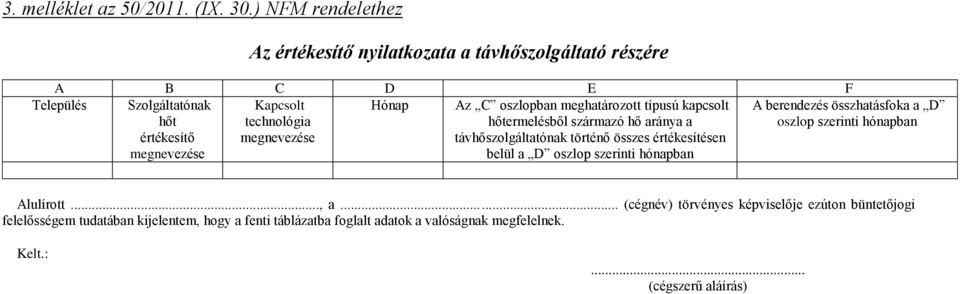 megnevezése Hónap Az C oszlopban meghatározott típusú kapcsolt hőtermelésből származó hő aránya a távhőszolgáltatónak történő összes értékesítésen belül a D