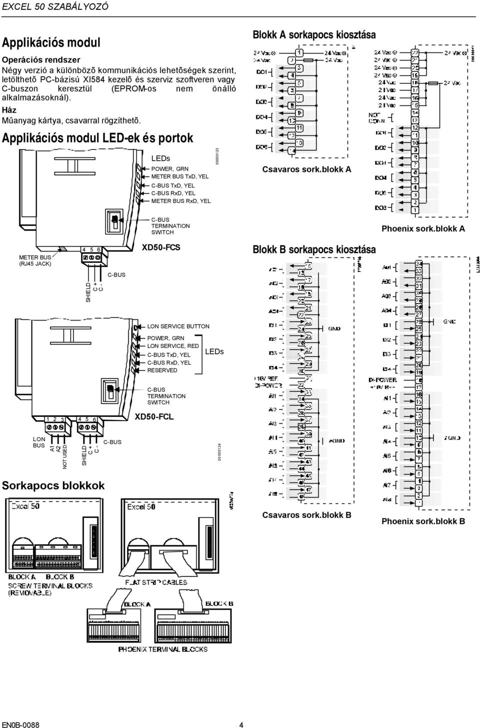 Applikációs modul LED-ek és portok LEDs POWER, GRN METER BUS TxD, YEL TxD, YEL RxD, YEL METER BUS RxD, YEL 00000123 Blokk A sorkapocs kiosztása Csavaros sork.