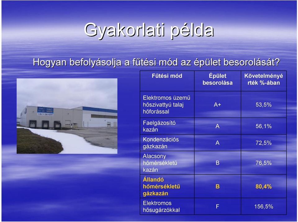 gázkazán Alacsony hőmérsékletű kazán Állandó hőmérsékletű gázkazán Elektromos