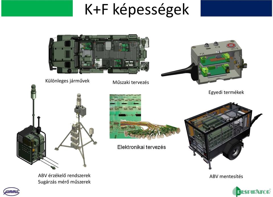 Elektronikai tervezés ABV érzékelő