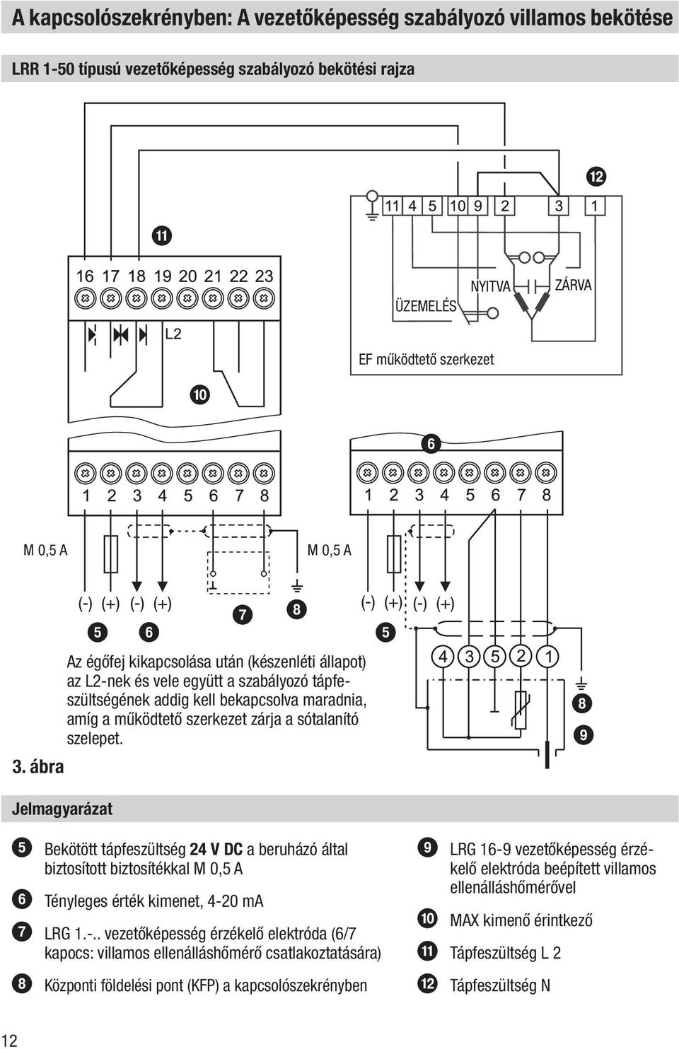ábra 5 8 9 Jelmagyarázat 5 Bekötött tápfeszültség 24 V DC a beruházó által biztosított biztosítékkal M 0,5 A 6 Tényleges érték kimenet, 4-2