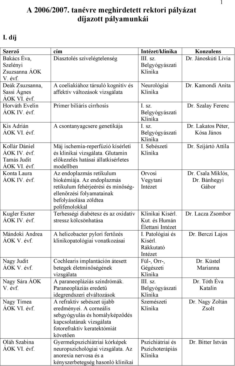 Nagy Tímea Oláh Szabina A coeliakiához társuló kognitív és affektív változások Primer biliáris cirrhosis A csontanyagcsere genetikája Máj ischemia-reperfúzió kísérleti és klinikai.