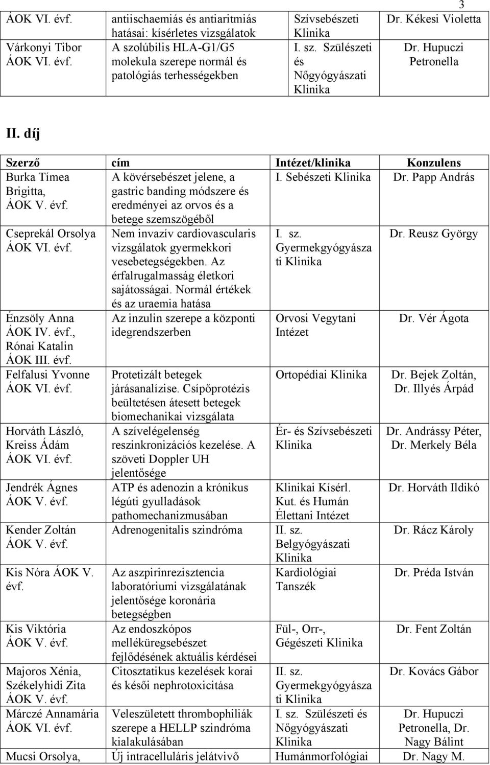 Papp András Cseprekál Orsolya Énzsöly Anna, Rónai Katalin ÁOK III. Felfalusi Yvonne Horváth László, Kreiss Ádám Jendrék Ágnes Kender Zoltán Kis Nóra ÁOK V.