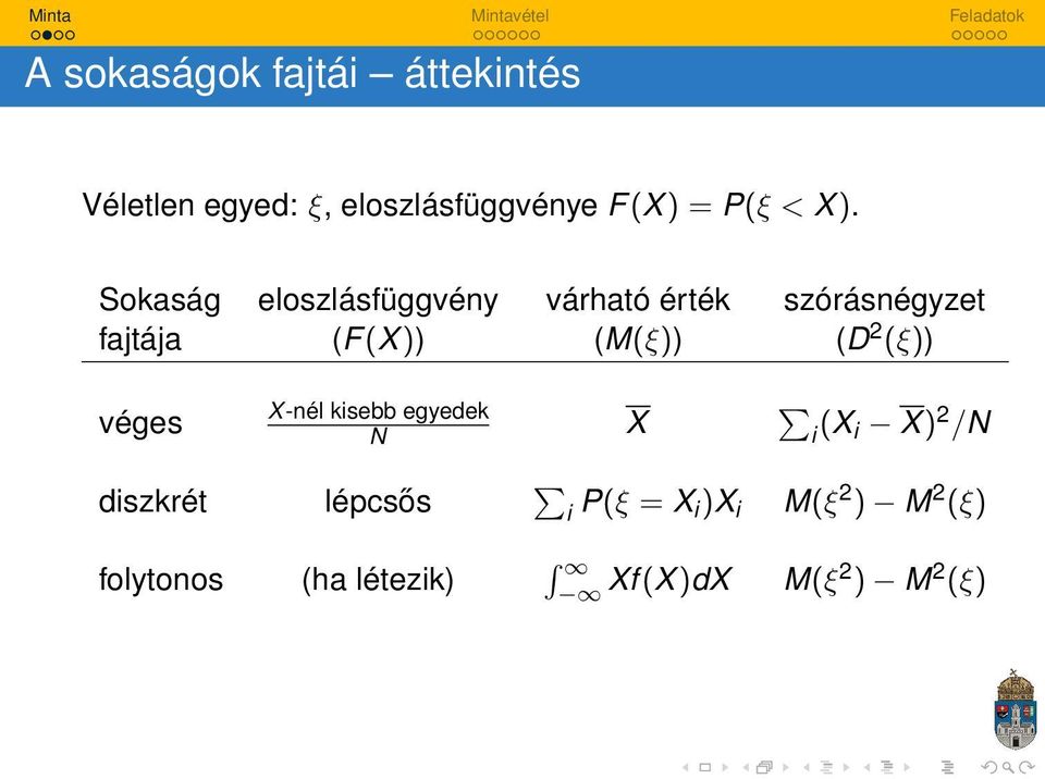 (M(ξ)) (D 2 (ξ)) véges X-nél kisebb egyedek N X i (X i X) 2 /N diszkrét