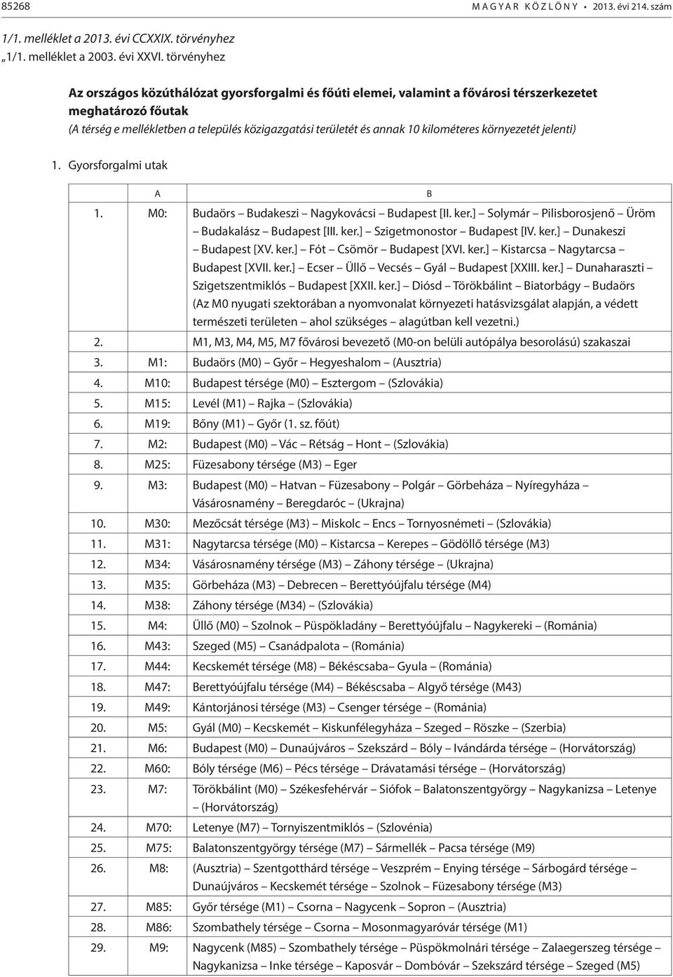 kilométeres környezetét jelenti) 1. Gyorsforgalmi utak A B 1. M0: Budaörs Budakeszi Nagykovácsi Budapest [II. ker.] Solymár Pilisborosjenő Üröm Budakalász Budapest [III. ker.] Szigetmonostor Budapest [IV.