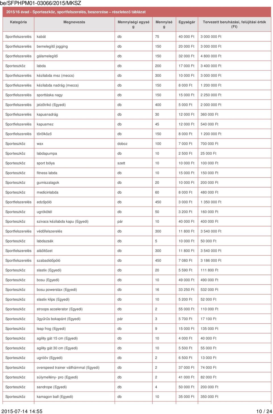 Ft Sportfelszerelés kézilabda mez (meccs) db 300 10 000 Ft 3 000 000 Ft Sportfelszerelés kézilabda nadrág (meccs) db 150 8 000 Ft 1 200 000 Ft Sportfelszerelés sporttáska nagy db 150 15 000 Ft 2 250
