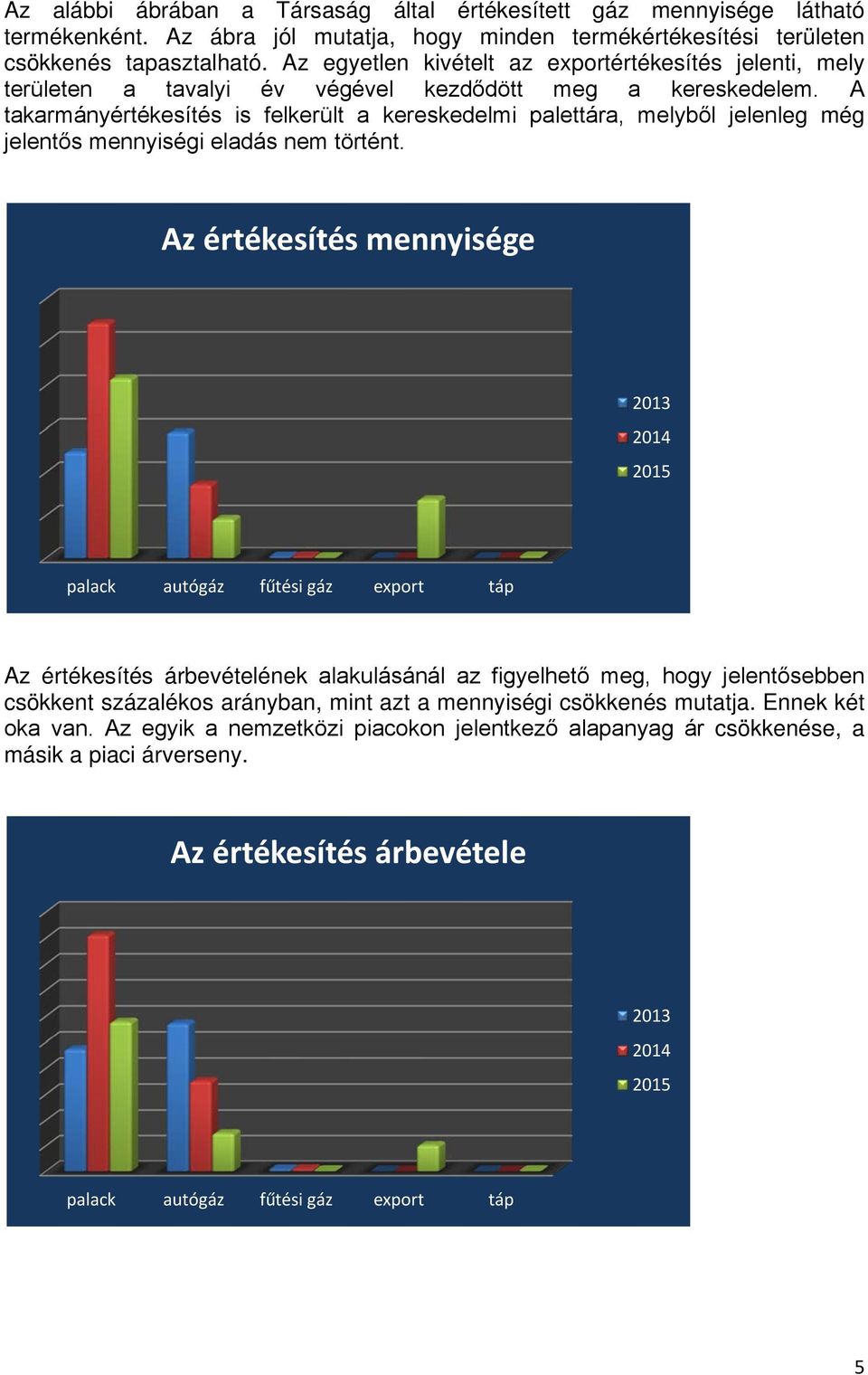 A takarmányértékesítés is felkerült a kereskedelmi palettára, melyből jelenleg még jelentős mennyiségi eladás nem történt.