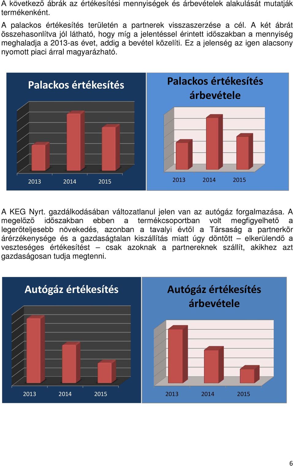 Ez a jelenség az igen alacsony nyomott piaci árral magyarázható. Palackos értékesítés Palackos értékesítés árbevétele 2013 2014 2015 2013 2014 2015 A KEG Nyrt.