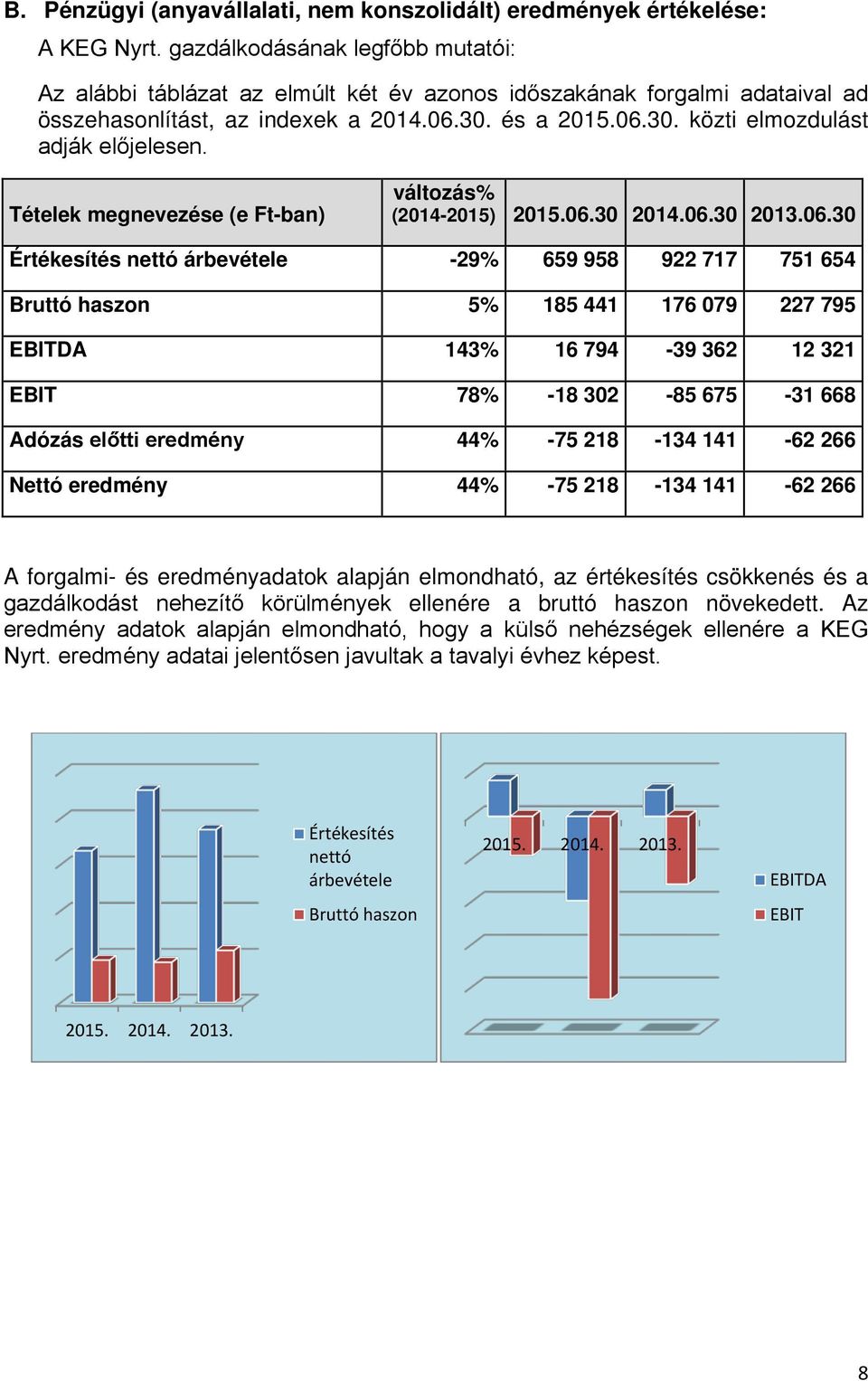 Tételek megnevezése (e Ft-ban) változás% (2014-2015) 2015.06.