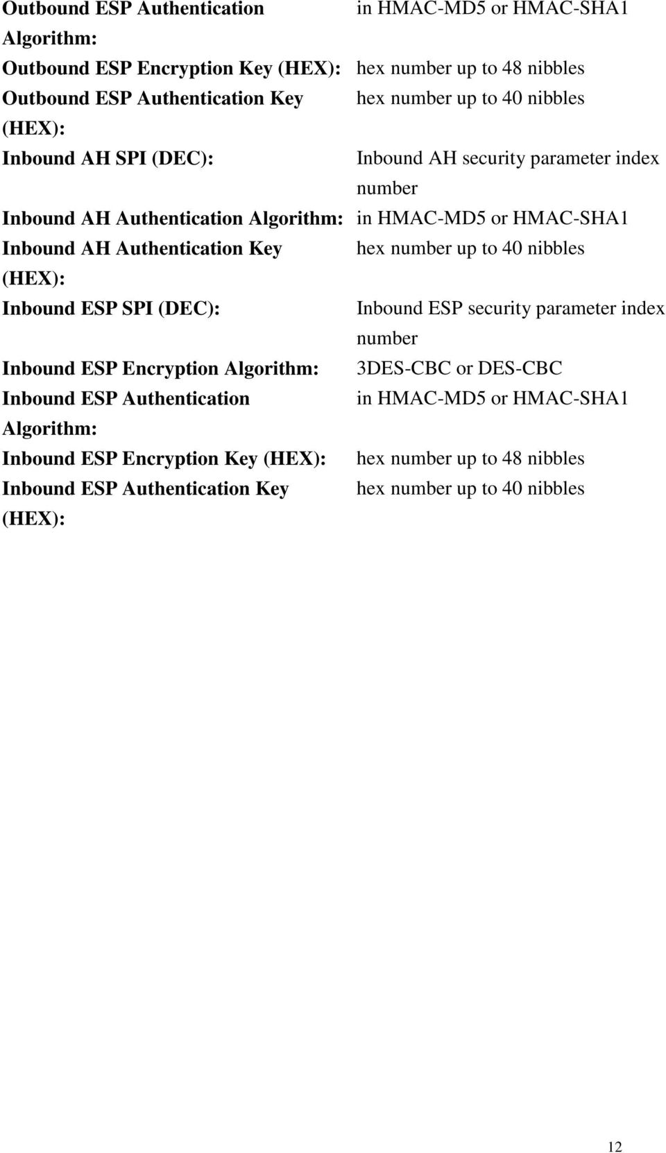 Key hex number up to 40 nibbles (HEX): Inbound ESP SPI (DEC): Inbound ESP security parameter index number Inbound ESP Encryption Algorithm: 3DES-CBC or DES-CBC Inbound ESP