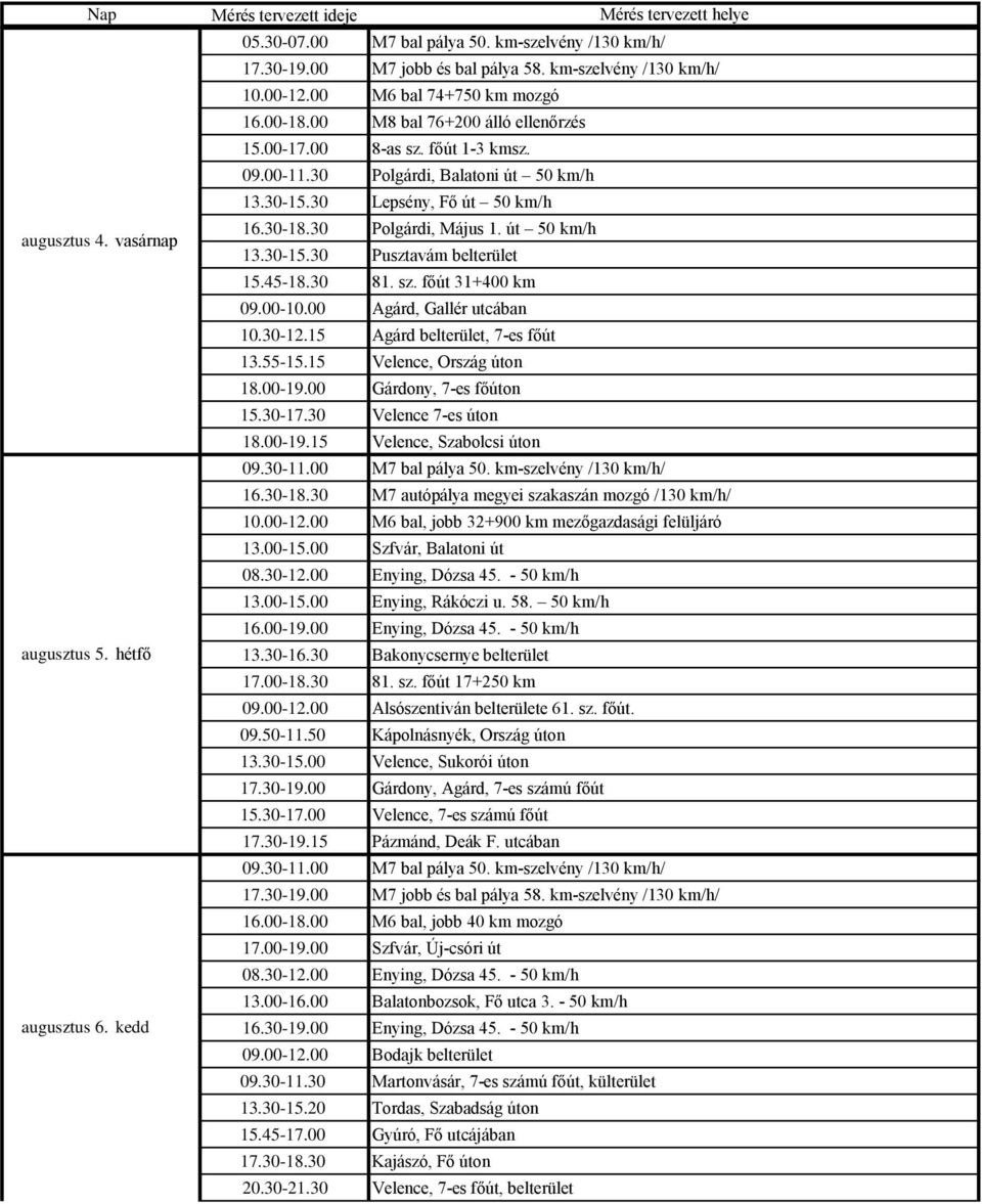 00 Agárd, Gallér utcában 10.30-12.15 Agárd belterület, 7-es főút 13.55-15.15 Velence, Ország úton 18.00-19.00 Gárdony, 7-es főúton 15.30-17.30 Velence 7-es úton 18.00-19.15 Velence, Szabolcsi úton 16.